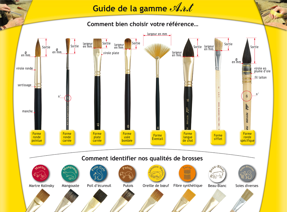 Pinceaux pour nail art pour débutants - wide 7